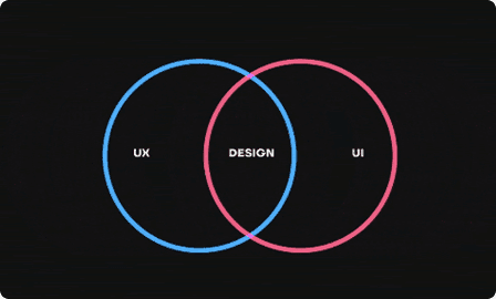 UI is a part UX